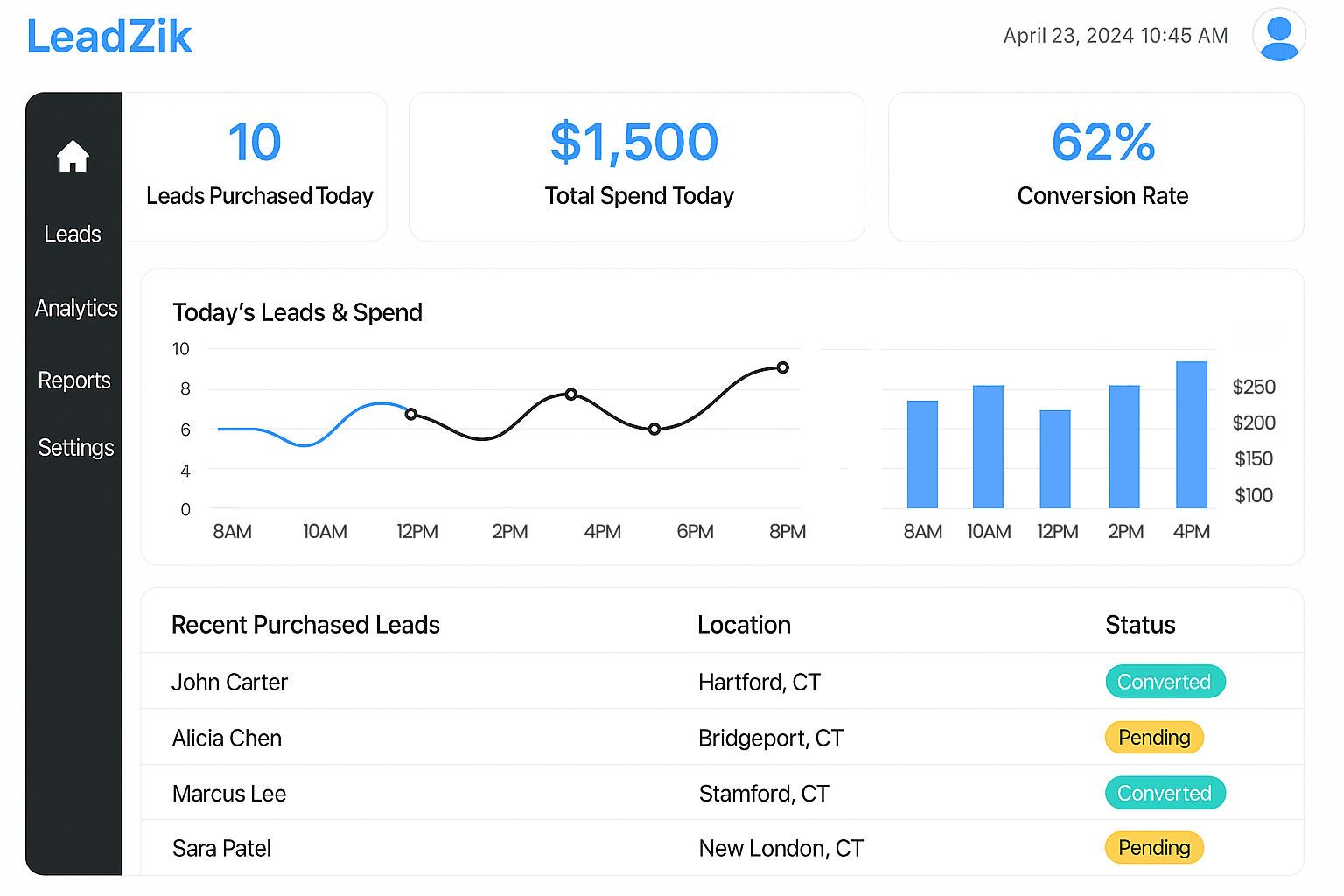 LeadZik - Exclusive roofing lead generation service for roofing contractors showing high-quality leads and conversion rates