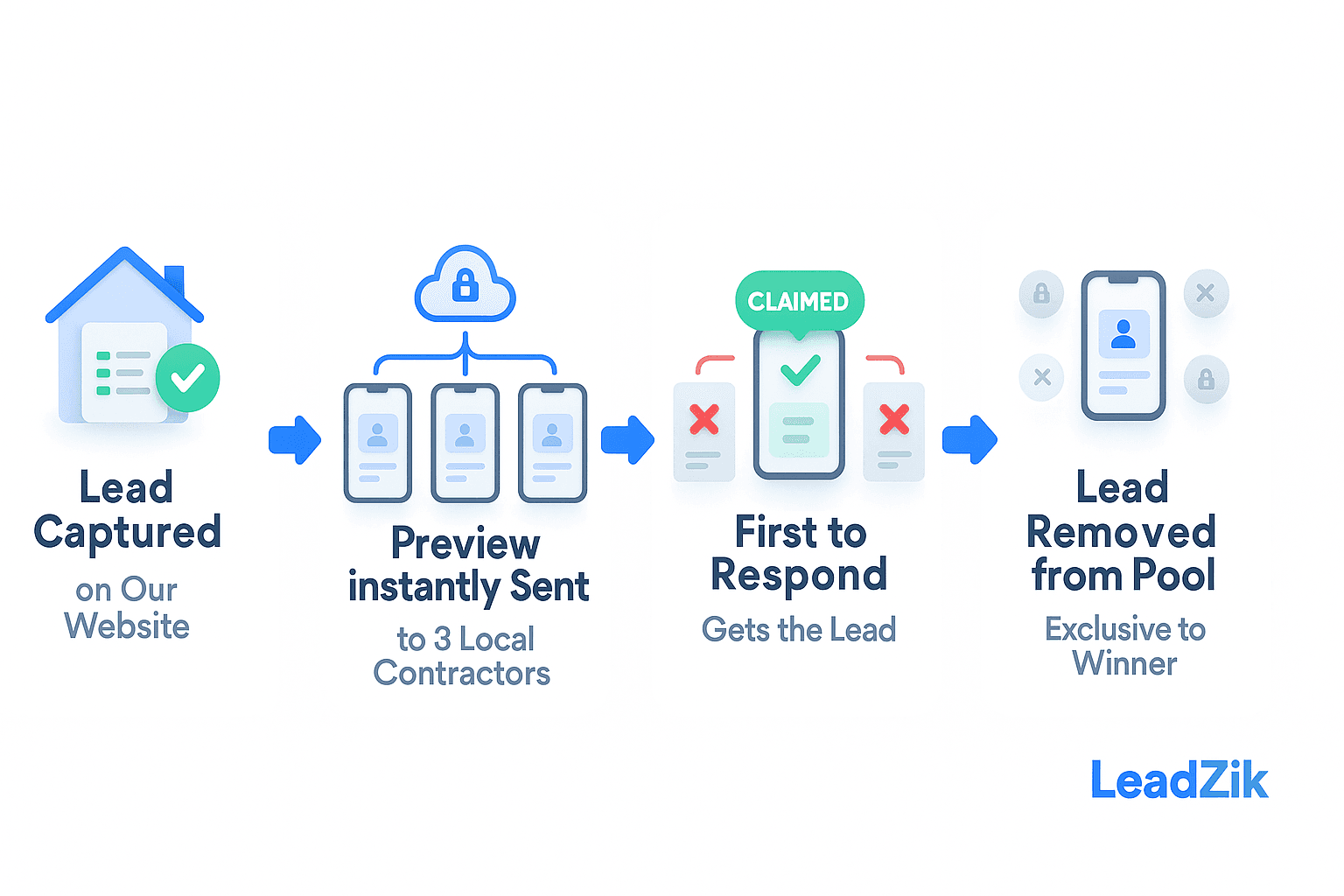 Fresh roofing leads delivered to your phone - Real-time exclusive lead notifications for roofing contractors